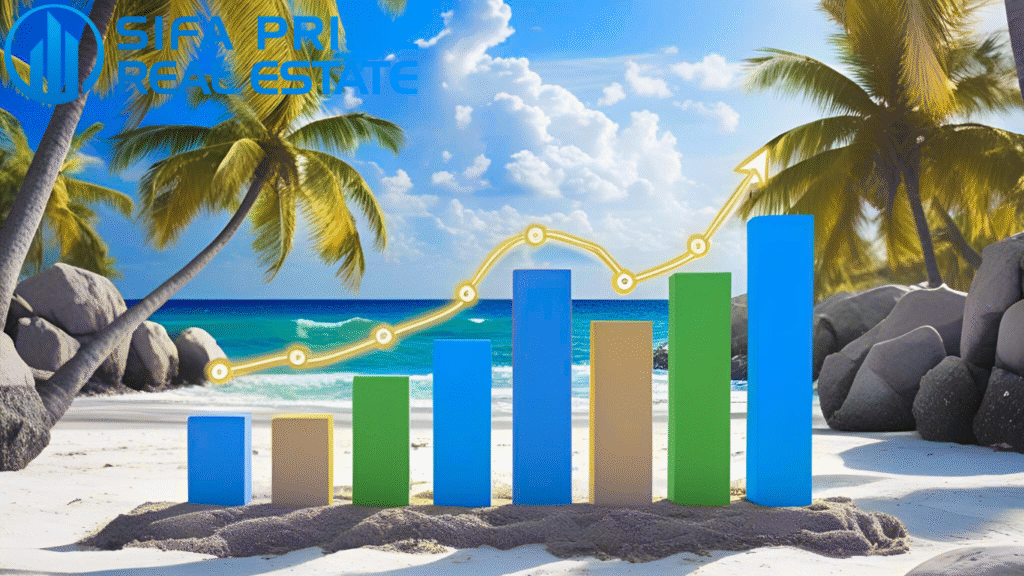 ROI on Beachfront Properties in Ghana